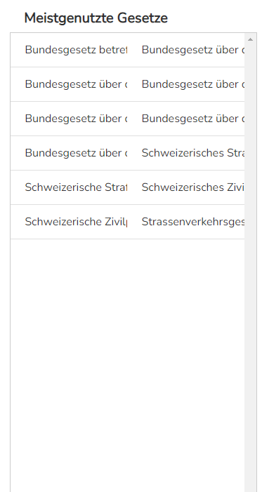 Meistgenutzte Gesetze